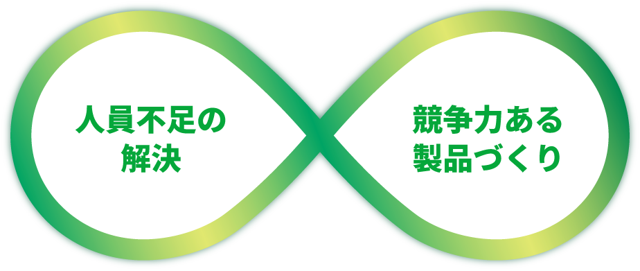 人員不足の解決 競争力ある製品づくり