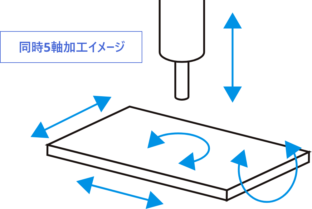 同時5軸加工イメージ